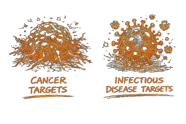Cancer and Infectious Disease Targets